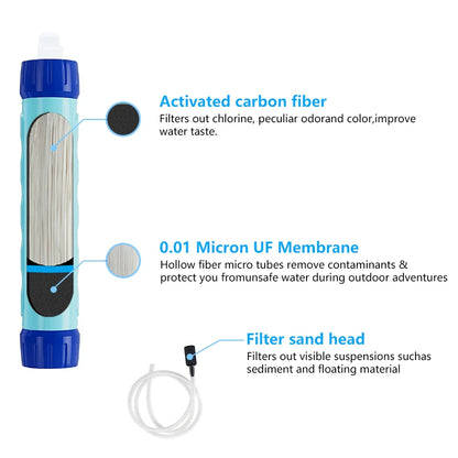 Filterwell Vattenfilter Sugrör – 3-Stegs Filtrering, 4000L Kapacitet, Camping & Överlevnad, Blå/Grön