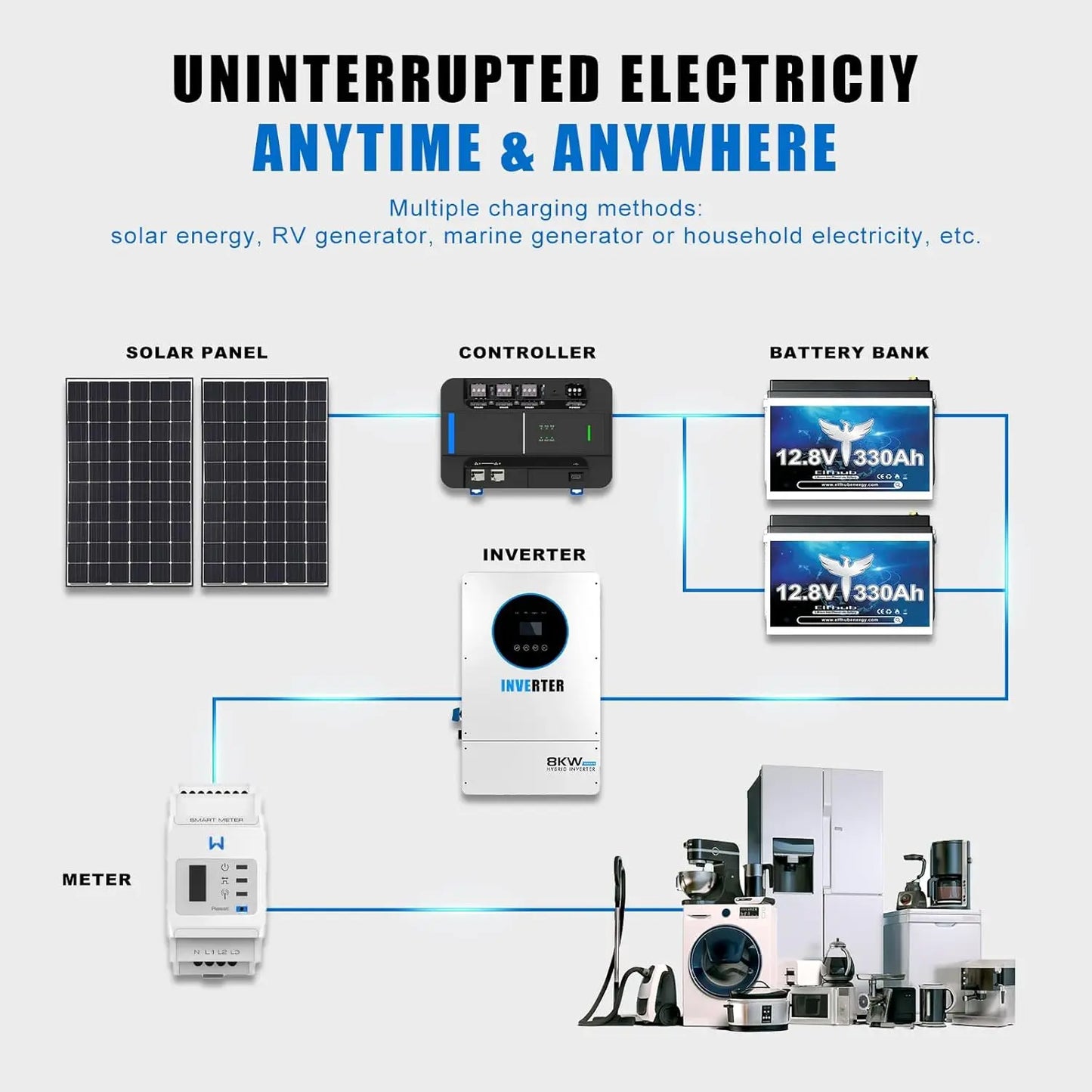 12V 330Ah 4,2kWh LiFePO4 Batteri med Bluetooth & 200A BMS – Deep Cycle Husbil Solceller Båt, EU-lager