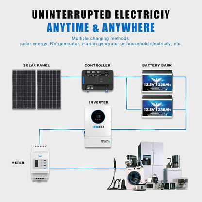 12V 330Ah 4,2kWh LiFePO4 Batteri med Bluetooth & 200A BMS – Deep Cycle Husbil Solceller Båt, EU-lager