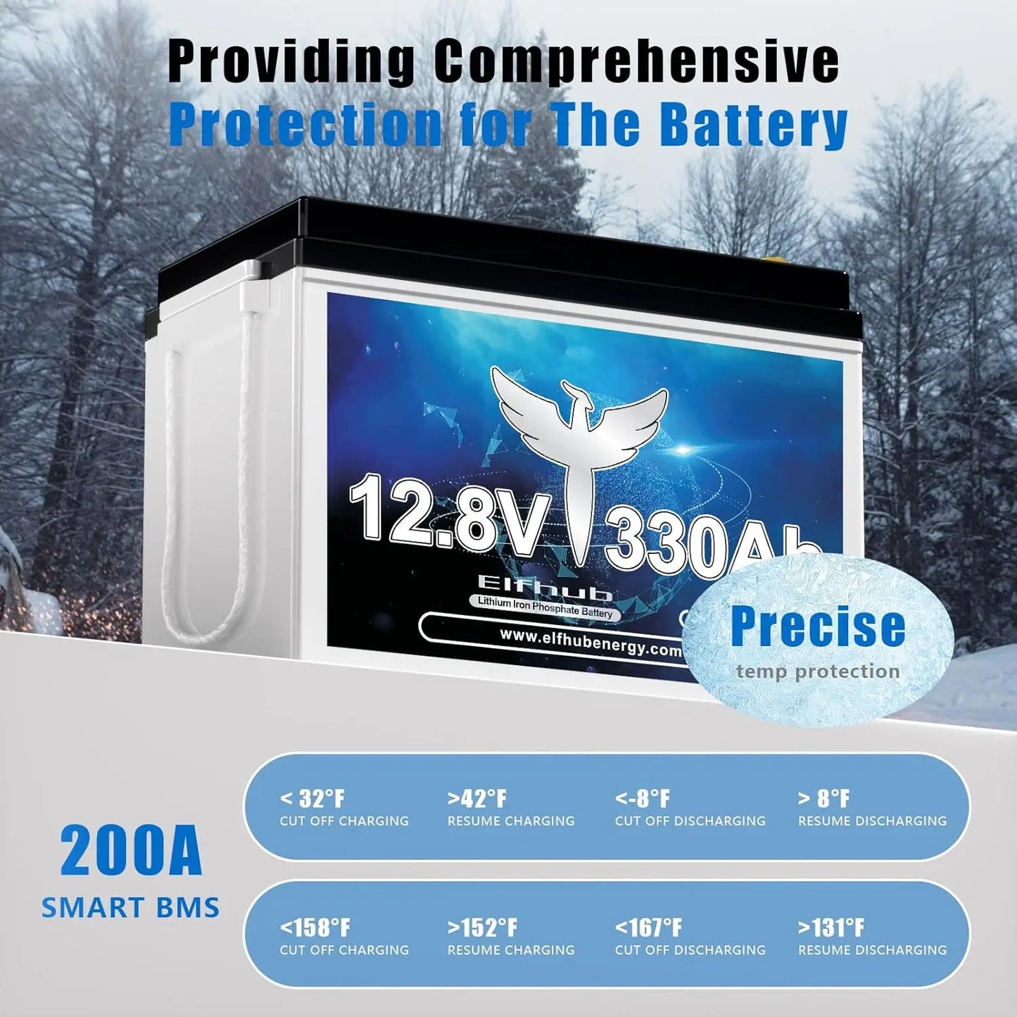 12V 330Ah 4,2kWh LiFePO4 Batteri med Bluetooth & 200A BMS – Deep Cycle Husbil Solceller Båt, EU-lager