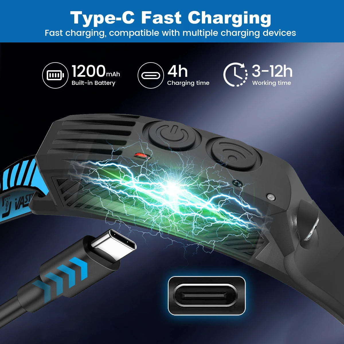 VASTFIRE COB+XPE Pannlampa med Rörelsesensor – USB-C, 455 Lumen, 5 Lägen, Vattentålig, Camping & Fiske