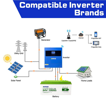ANENJI LiFePO4 Batteri 24V 100Ah 2,56kWh – Bluetooth, 100A BMS (200A puls), Grade A Prismatiska Celler, >6000 Cykler, IP65, 5års Garanti, EU-lager (Polen)