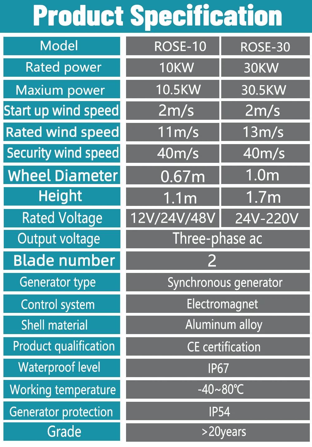 Vertikal Vindturbin 10kW/30kW 12V–220V – Magnetlevitation Kärnlös 2 Blad Nätansluten/Off-Grid Hushåll Båt Gata, 6 Färger