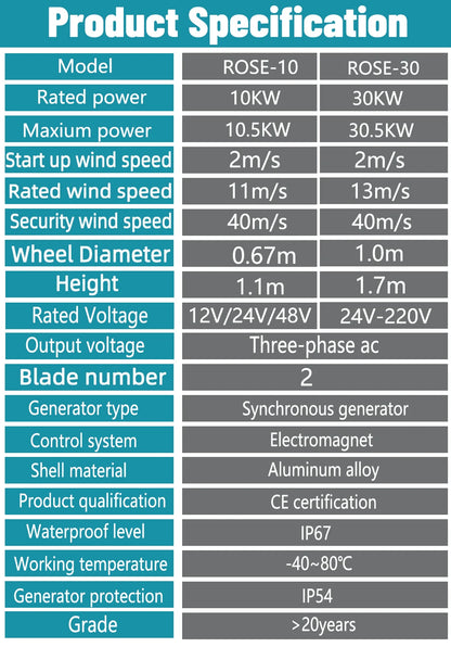 Vertikal Vindturbin 10kW/30kW 12V–220V – Magnetlevitation Kärnlös 2 Blad Nätansluten/Off-Grid Hushåll Båt Gata, 6 Färger
