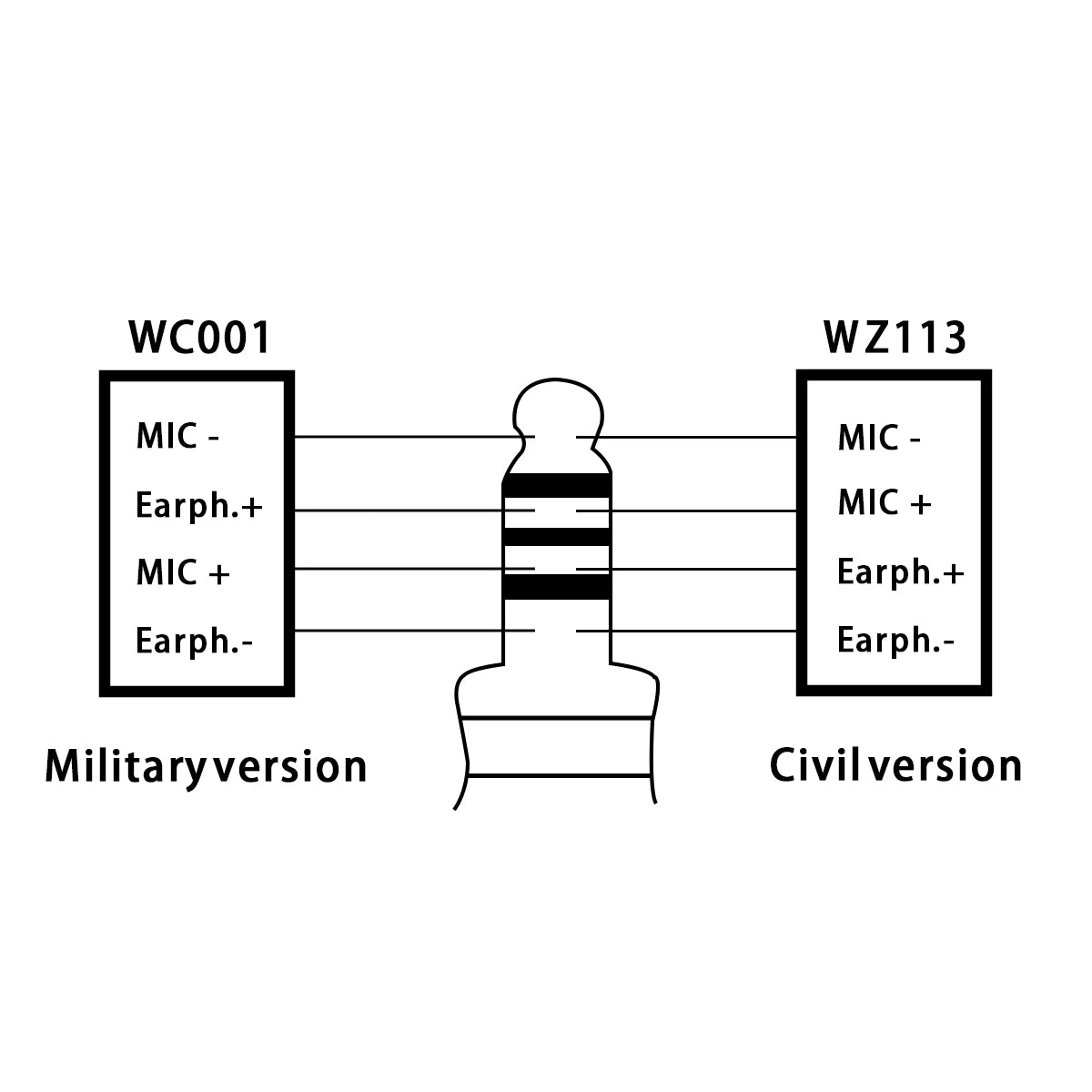 Tactical Outdoor Shooting Communication Headphone Bowman Elite II Headset U94 PTT For Kenwood Baofeng UV-5R Radio Accessory