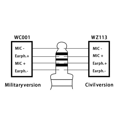Tactical Outdoor Shooting Communication Headphone Bowman Elite II Headset U94 PTT For Kenwood Baofeng UV-5R Radio Accessory