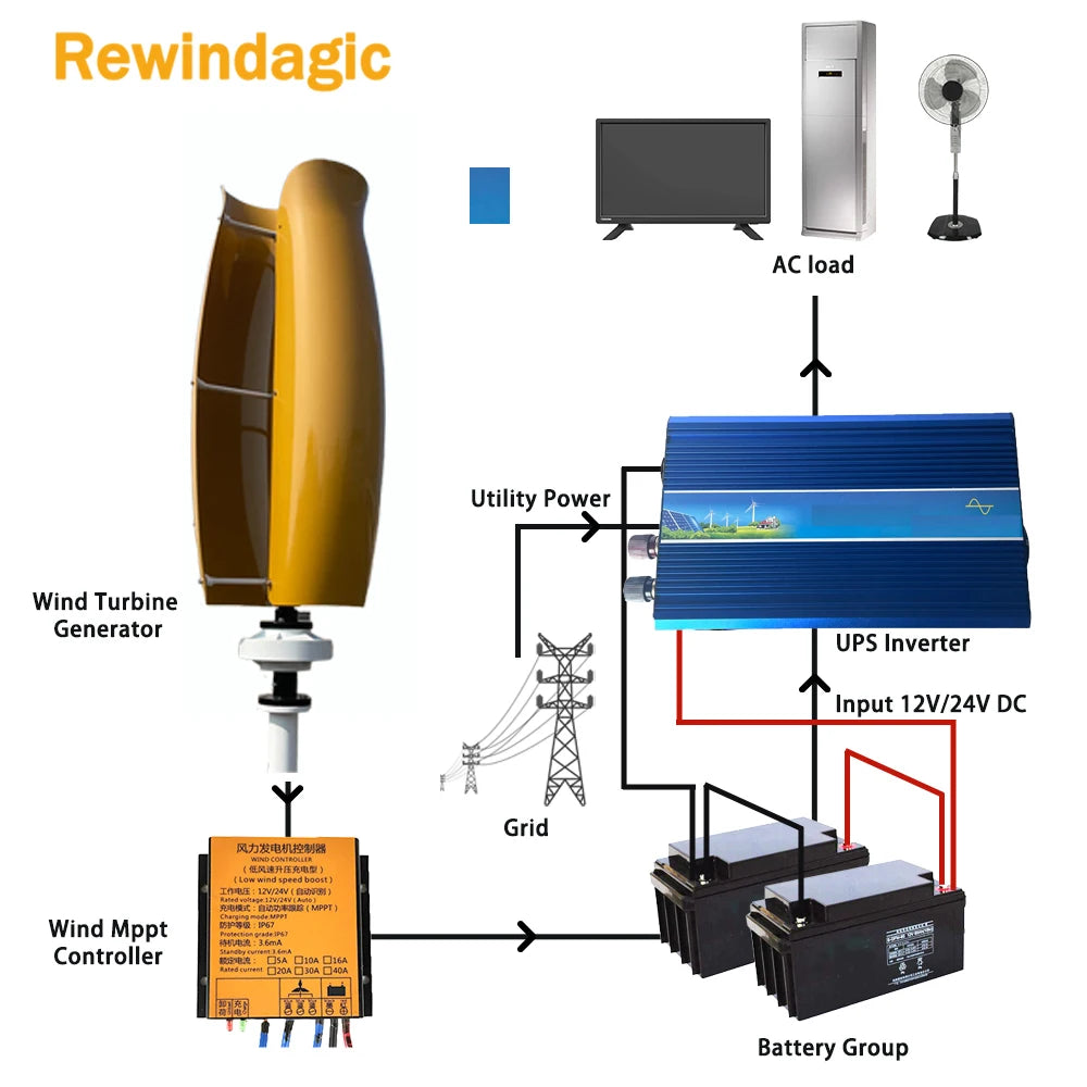 Vertikal Vindturbin 10kW/30kW 12V–220V – Magnetlevitation Kärnlös 2 Blad Nätansluten/Off-Grid Hushåll Båt Gata, 6 Färger