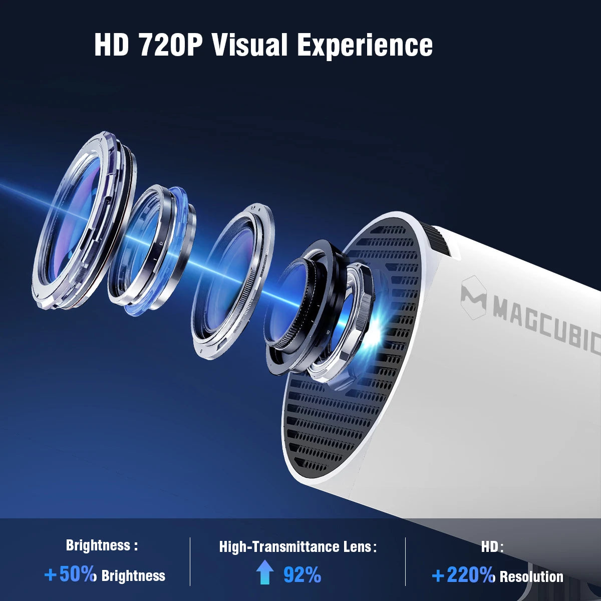 Magcubic HY300 Pro 8K HD Projector Android14 Dual Wifi6 290ANSI Allwinner H726 BT5.0 1280*720 Home Cinema Outdoor Projetor HY300