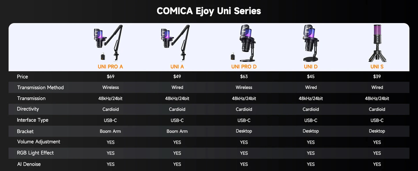 COMICA Ejoy UNI Wired USB Gaming Microphone with Noise Cancellation/RGB for PC Smartphone,Condenser Mic for Streaming Podcasting