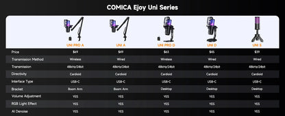 COMICA Ejoy UNI Wired USB Gaming Microphone with Noise Cancellation/RGB for PC Smartphone,Condenser Mic for Streaming Podcasting