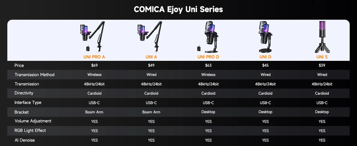 COMICA EJoy Uni Pro trådlös USB-mikrofon med RGB – välj arm eller stativ
