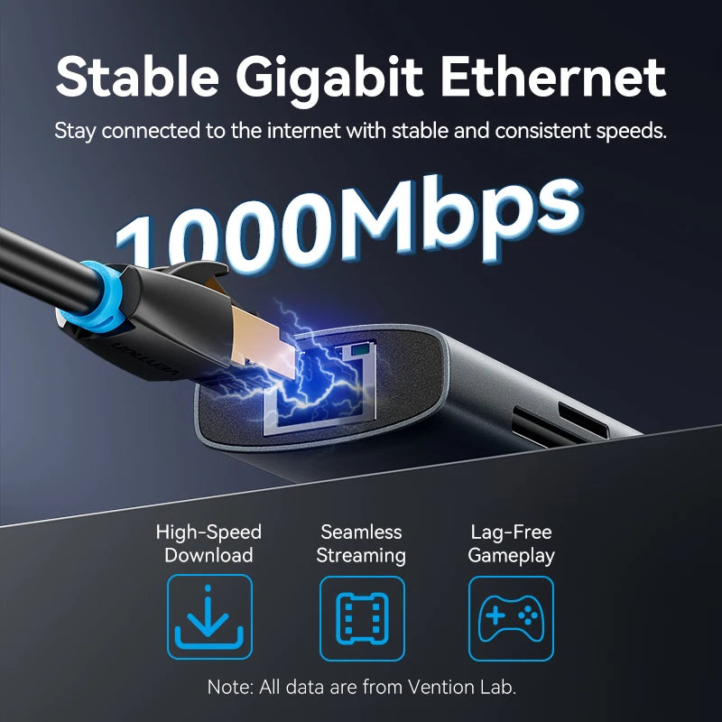 Vention USB C HUB 4K 60Hz Type C to HDMI RJ45 Ethernet PD 100W SD TF for MacBook PC iPad Sumsang PC Tablet Phone USB 3.0 Hub