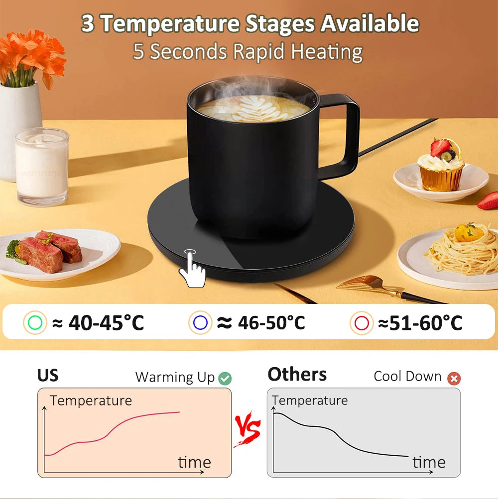 Muggvärmare USB Koppvärmare för Kaffe och Te
