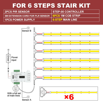 LED Trappbelysning med Rörelsesensor – COB LED, 24V, 1–40 Steg, 3 Ljusfärger, Transformator Ingår