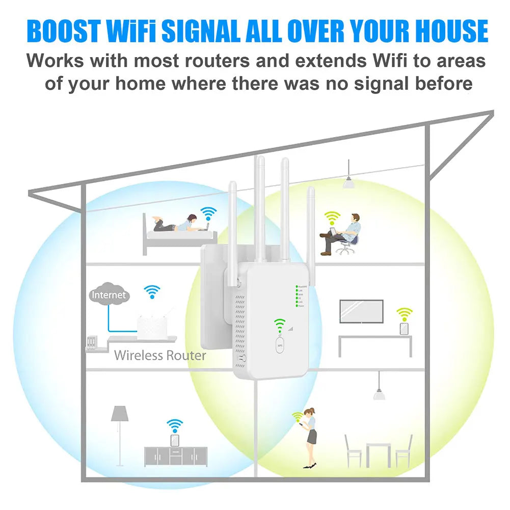 1200Mbps Wireless WiFi Repeater 5Ghz  Router WiFi Extender Amplifier 2.4G/5GHz Wi-Fi Signal Booster Long Range Network Receiver