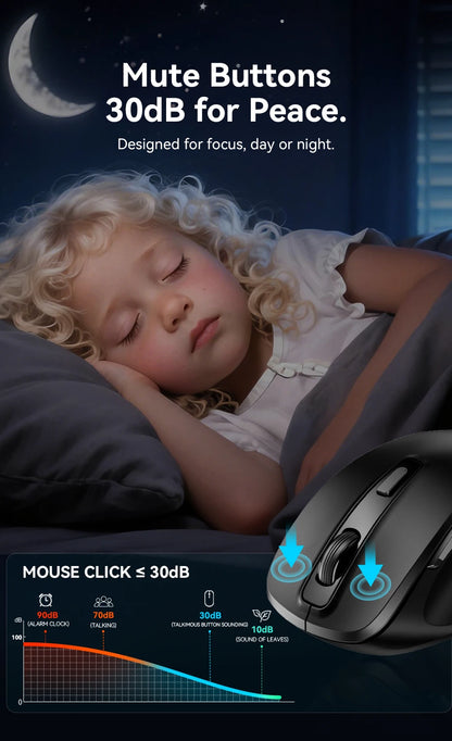 Vention Ergonomic Wireless Mouse Bluetooth 5.1 Dual-Mode USB 2.4G Mouse 4000 DPI 6 Buttons Mouse for PC MacBook Pro Tablet Mice