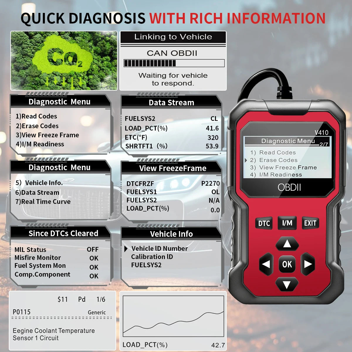 OBD2 Diagnostikverktyg – Felkodsläsare för Alla OBD II-bilar fr.o.m. 1996