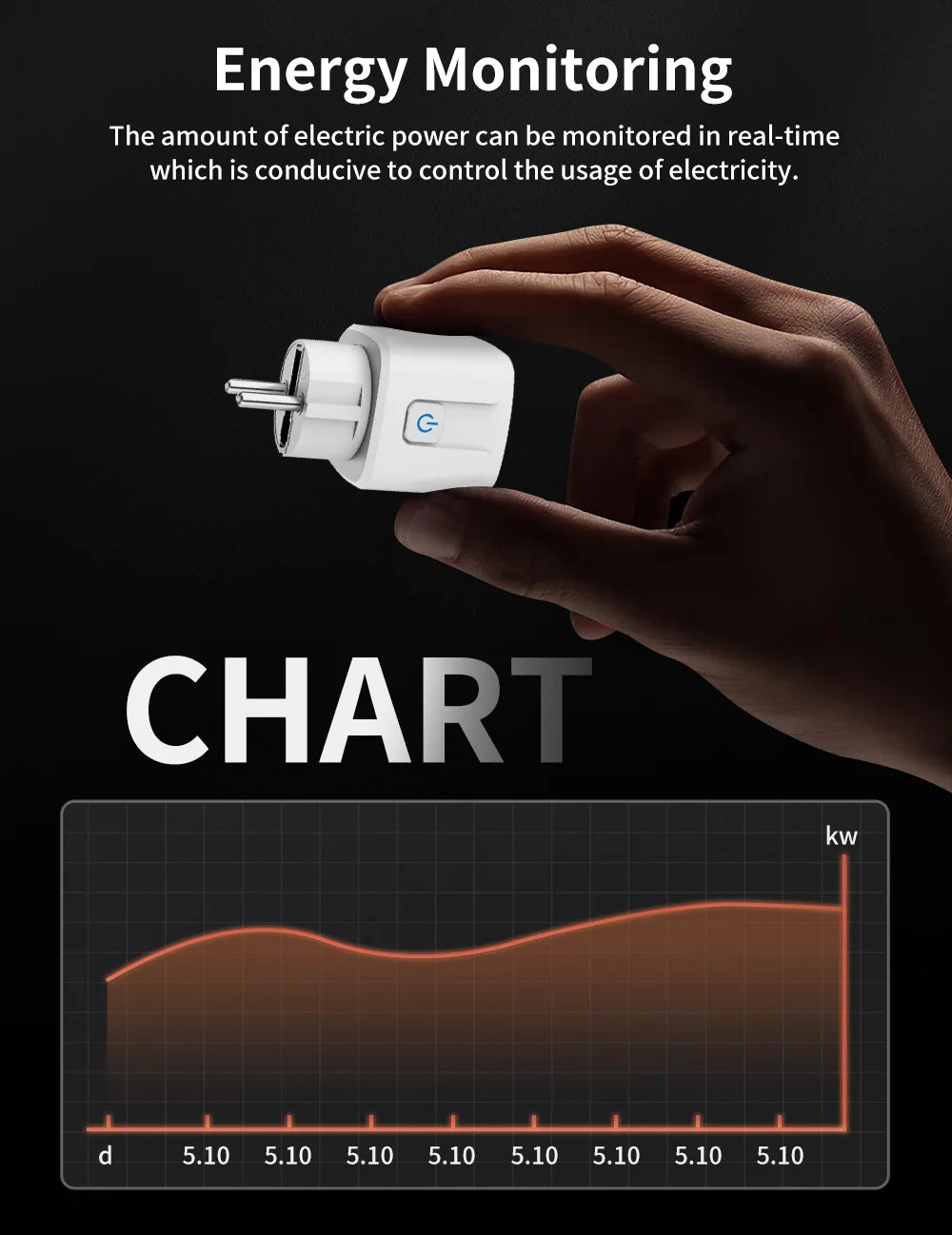 TNCE Tuya Smart Plug WiFi/Zigbee3.0 Socket 16A/20A Power Monitor Remote Control Smart Life APP Remote Control Voice Contr Alexa