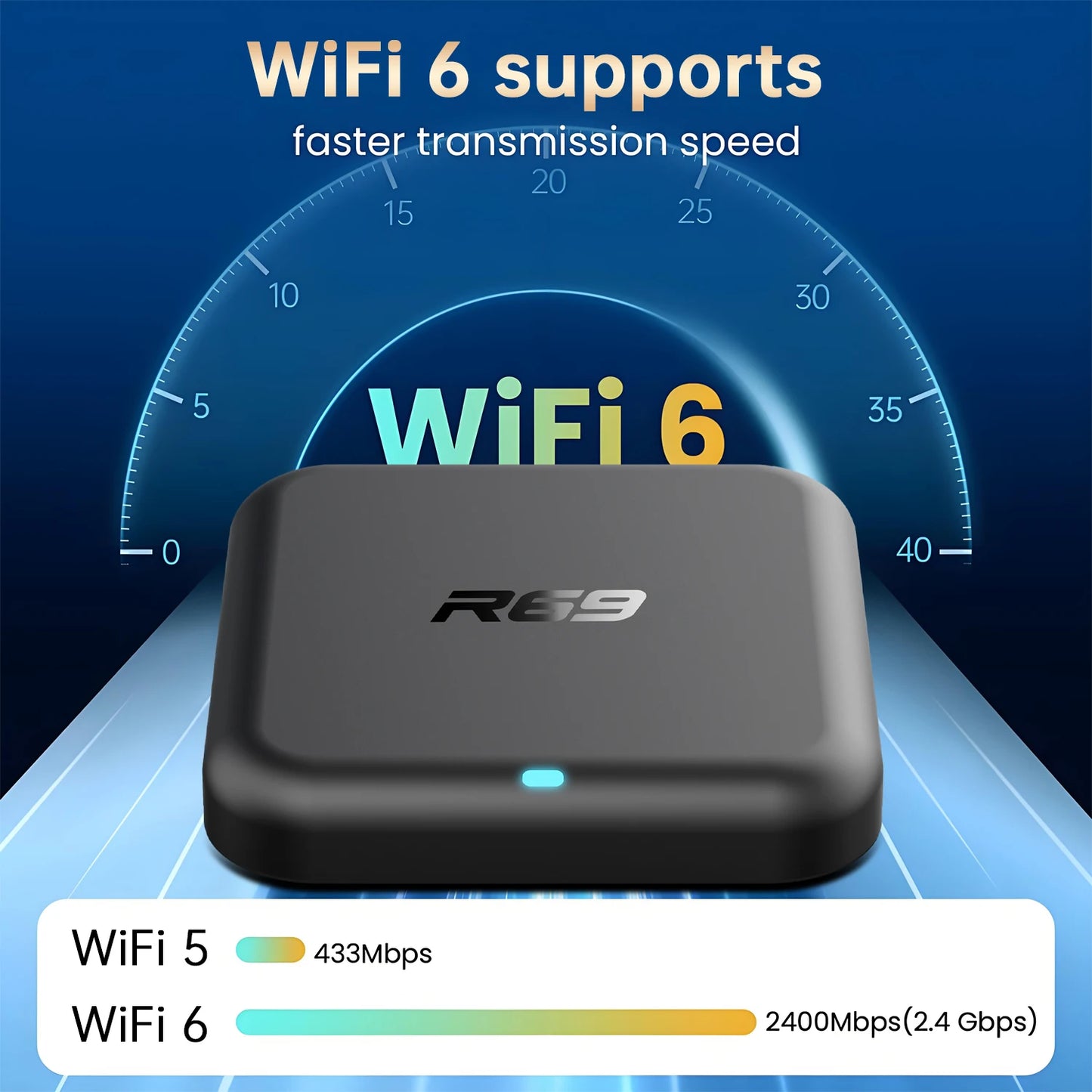New 2026 Global Android 14.0 TV Box R69-1 Support 4K RK3518 Bluetooth 5.0 WIFI 6 RAM 8GB ROM 128GB Multi Language Smart TV BOX