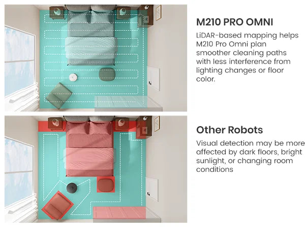 Lefant M265 Robotdammsugare och Mopp