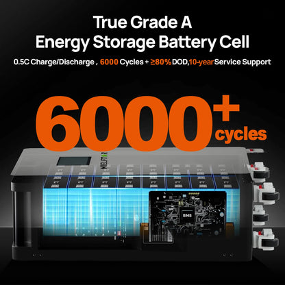 NIELFTOR 48V 200Ah 10kWh LiFePO4 Lithium Battery Built in 200A Smart BMS Big Power 51.2V LiFePO4 Battery for Energy Storage Off-Grid Solar System PL EU Stock