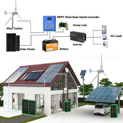 EKPAOWE Vindturbin 4kW/6kW 12V/24V/48V/96V – MPPT-regulator, Dual MPPT Sol+Vind Hybrid, EU-lager Polen