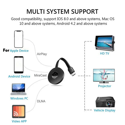 Salange G2 1080P G2 For MiraScreen Display Anycast Wifi HDMI-compatible Portable Miracast Dongle Compatible For TV Mirror Screen