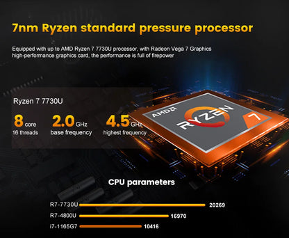 2026 FU02 Fanless AMD Mini Computer Ryzen 9 4950U 7 7730U 5825U 4700U Windows 11 Gaming PC Dual LAN Firewall 2*HDMI2.0 NVMe DDR4
