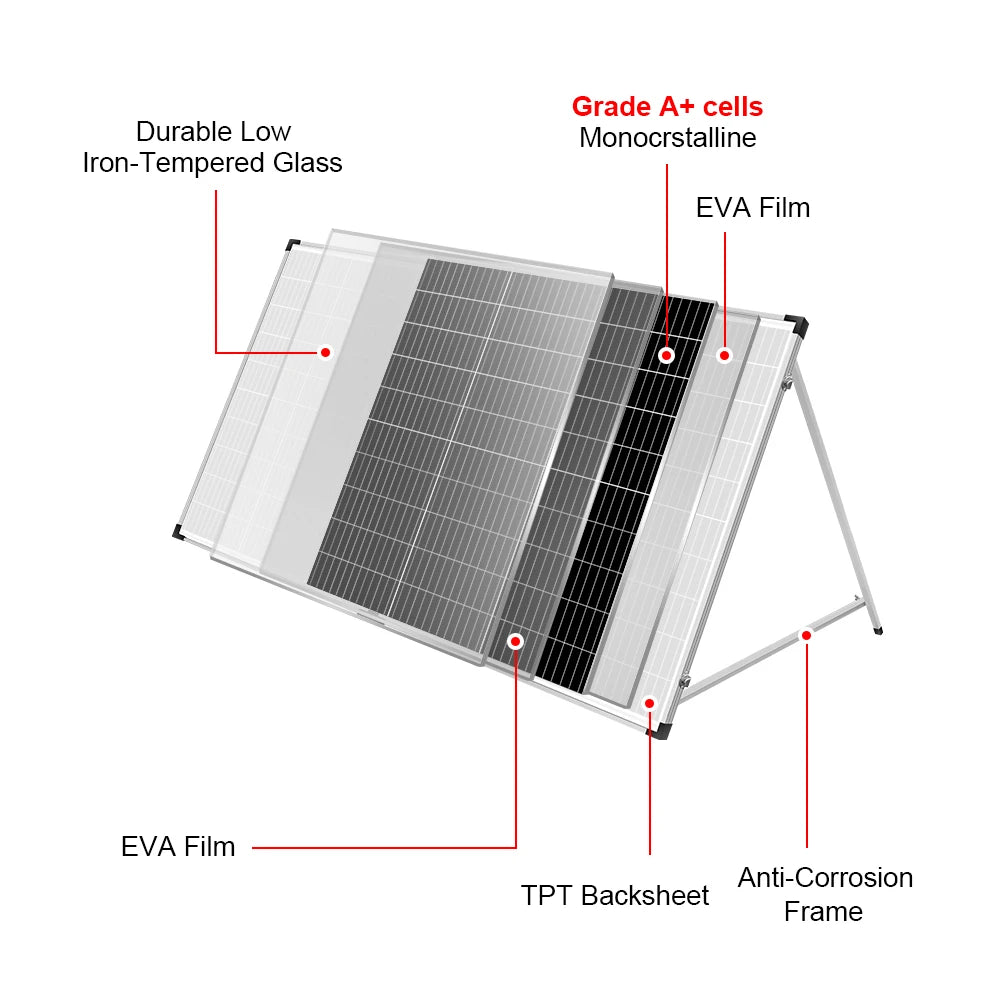 DOKIO Vikbar Solpanel 100W/160W/200W – Monokristallin 18V PWM-regulator Portabel Camping Husbil Båt EU-lager CE
