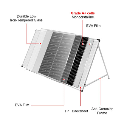 DOKIO Vikbar Solpanel 100W/160W/200W – Monokristallin 18V PWM-regulator Portabel Camping Husbil Båt EU-lager CE