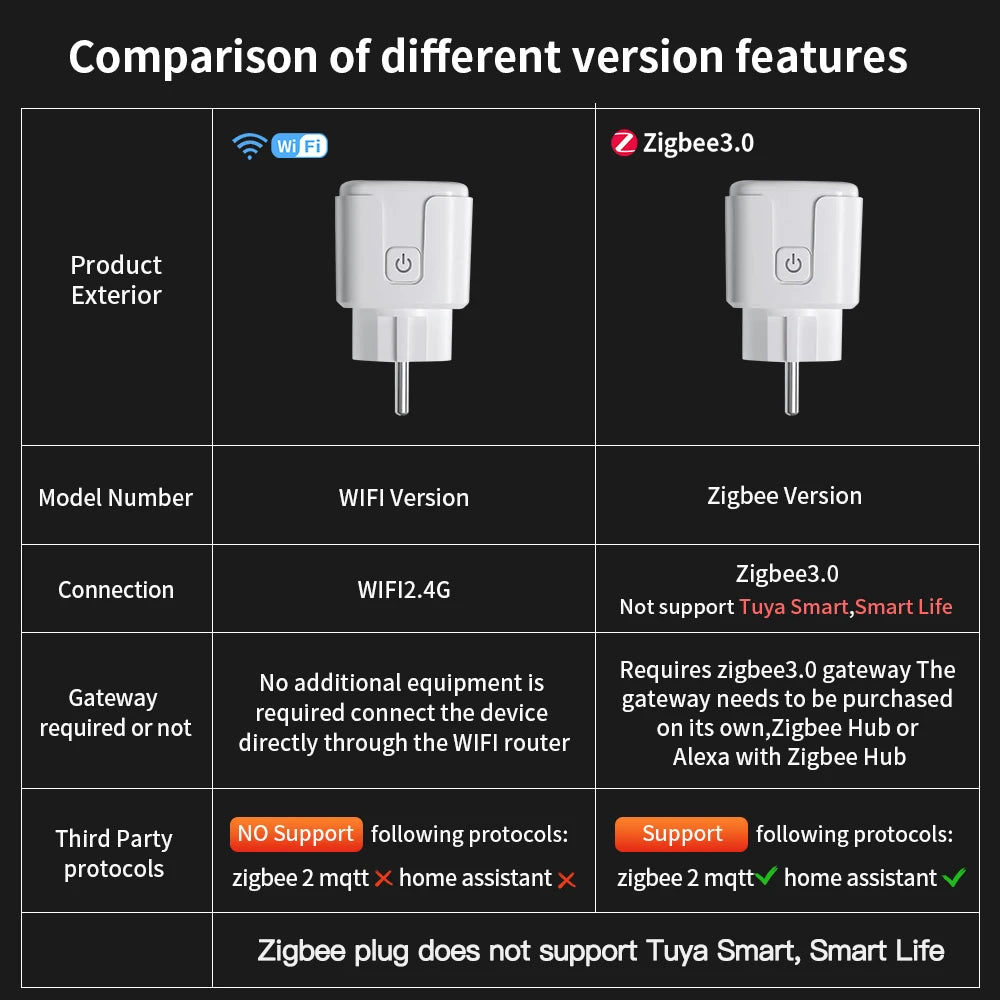 TNCE Tuya Smart Plug WiFi/Zigbee3.0 Socket 16A/20A Power Monitor Remote Control Smart Life APP Remote Control Voice Contr Alexa