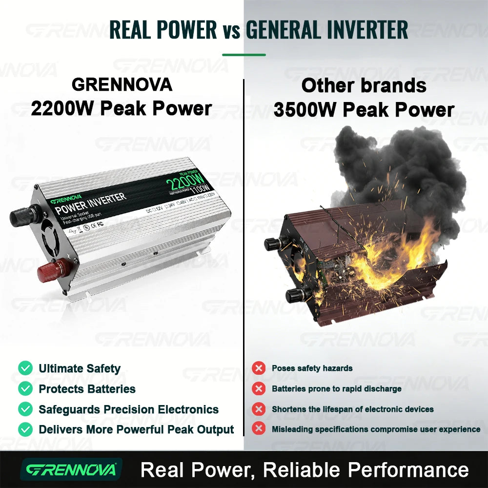 Grennova Solar System Kit with 30W Panel 60A Controller Inverter 2200W Peak (1100W Rated) 12V To 220V 110V for Home Off-Grid RV