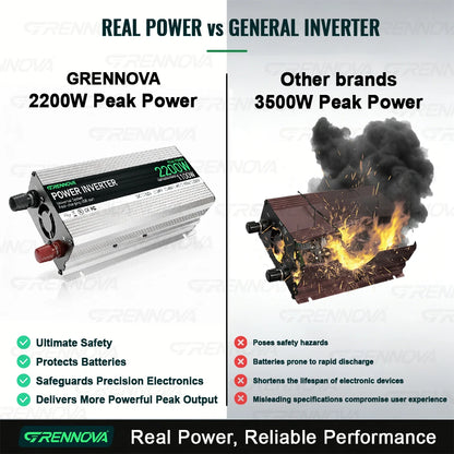 Grennova Solcellskit 30W Panel + 1100W Växelriktare (2200W Peak) + 60A MPPT-regulator – 12V till 220V Off-Grid Husbil