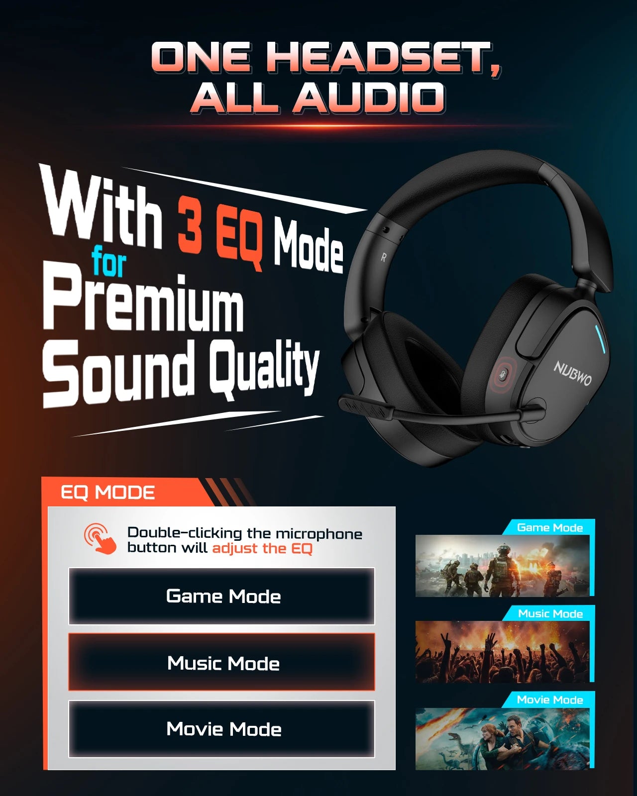 NUBWO HG04 Trådlöst Gaming Headset – Dubbel 2.4GHz & Bluetooth 5.3 80h Batteritid 3 EQ-lägen Riktad Mikrofon PS5 PC Xbox Switch