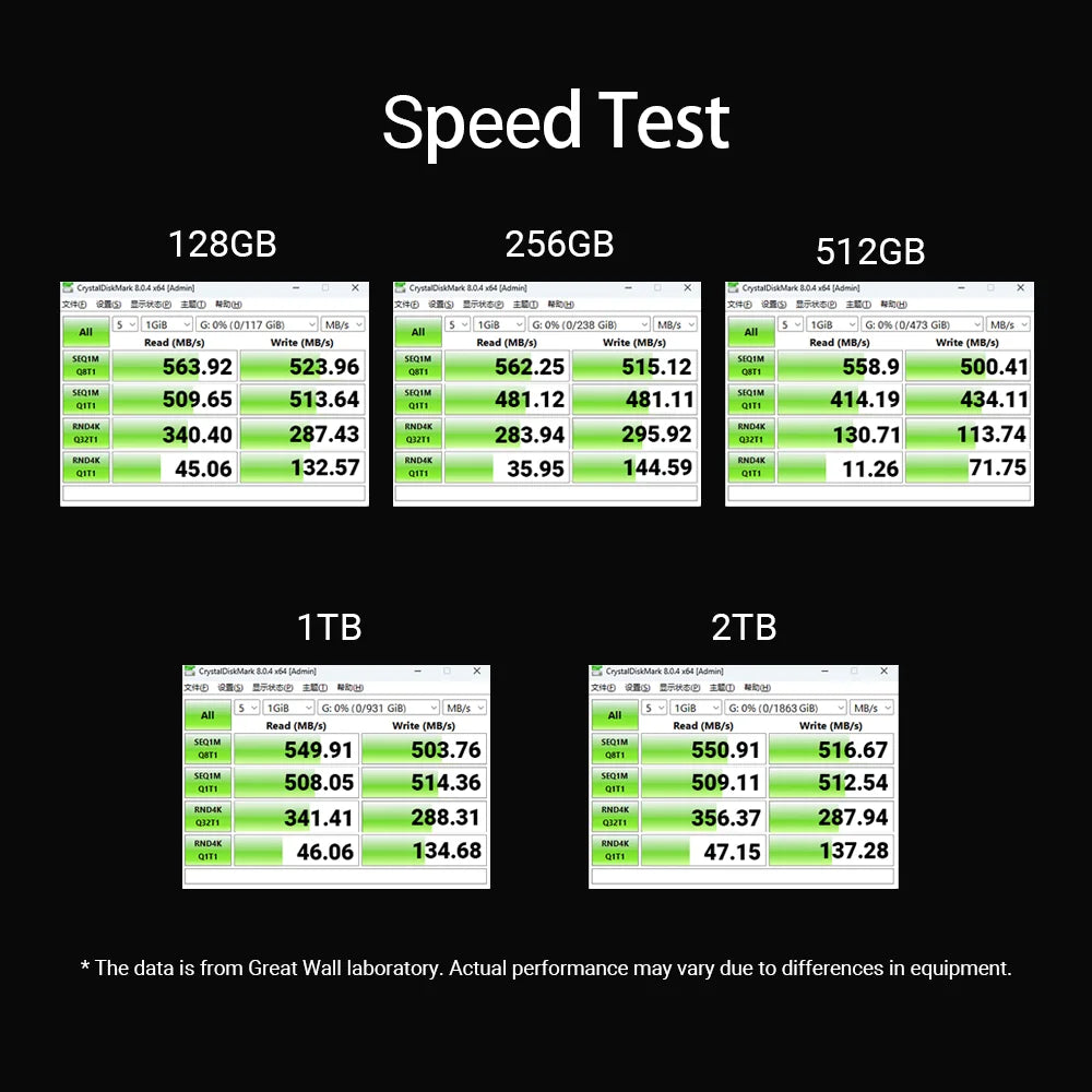 Great Wall M2 NGFF SSD 128GB 256GB SSD M.2 SATA 2280 1TB 512GB HDD 2TB Hard Disk Solid State Drives for Desktop Laptop