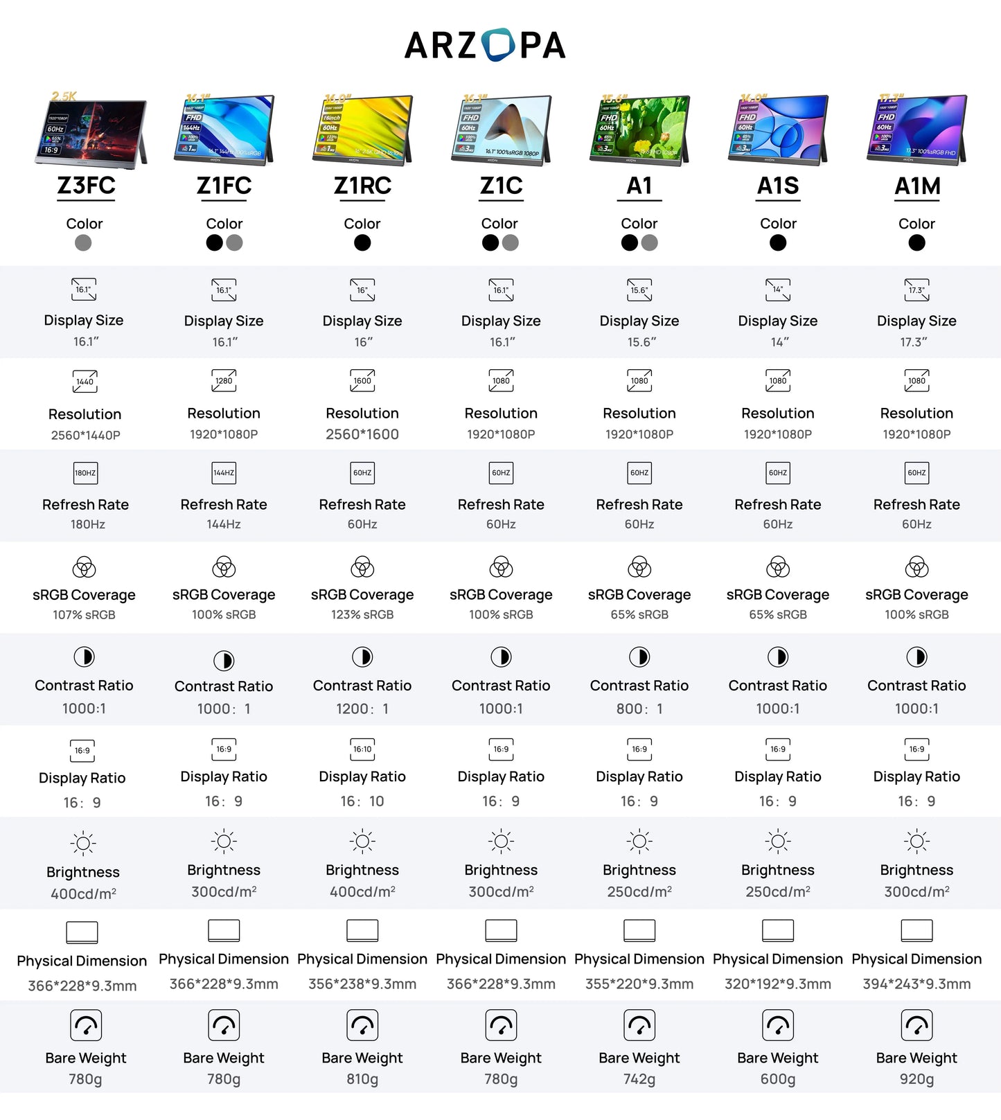 ARZOPA A1M Portabel Skärm 17,3" 1080P IPS – 100% sRGB HDR10 60Hz Inbyggt Stativ Dubbla Högtalare Aluminium USB-C HDMI