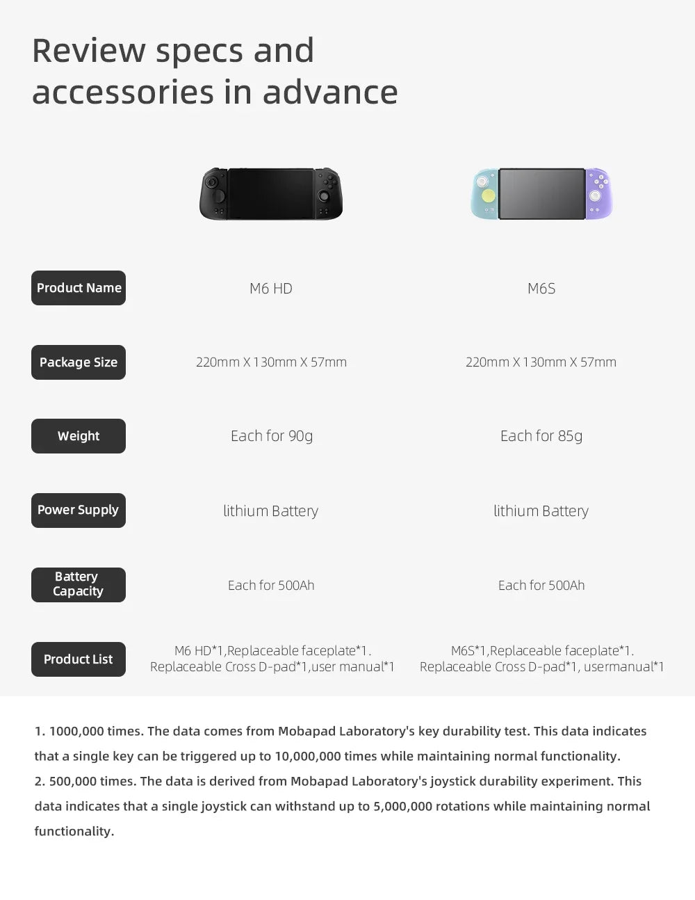 MOBAPAD M6 HD Gemini 2 Controller with Receive BLACK MYTH For Nintendo Switch OLED Joypad Hall Joystick Console NS OLED Gamepad
