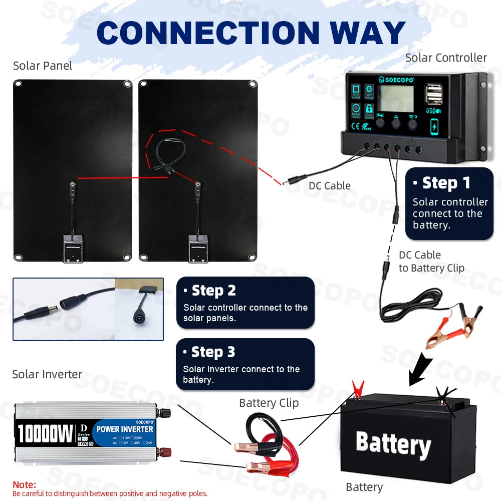 SOECOPO Solsystem-kit – 12V till 110V/220V, 1100W Inverter (10000W topp), 100A Regulator, 2×Solpanel, Hem/Husbil/Camping/Off-Grid