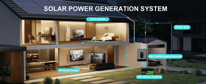 DATOUBOSS Solhybridinverter Ren Sinusvåg – 1,8kW 12V / 3kW 24V / 6,2kW 48V till 220V, Parallellanslutning, EU-lager Polen