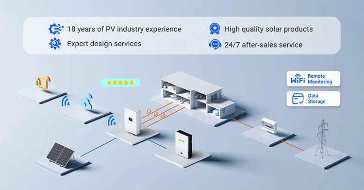 Komplett Off-Grid Solcellssystem 6–36kW med Batterilagring – Growatt/Deye/Solis, Skräddarsydd Lösning för Hem & Fastighet