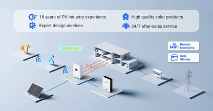 Komplett Off-Grid Solcellssystem 6–36kW med Batterilagring – Growatt/Deye/Solis, Skräddarsydd Lösning för Hem & Fastighet