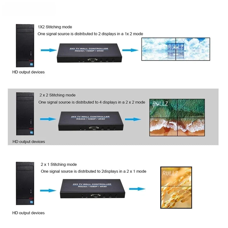 4K 60Hz 2x2 Video Wall Controller Multi Screen Splicing Processor 1x3 1x2 1x4 Office Meeting Monitor Mall 4 Channel TV Splicer