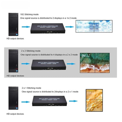 4K 60Hz 2x2 Video Wall Controller Multi Screen Splicing Processor 1x3 1x2 1x4 Office Meeting Monitor Mall 4 Channel TV Splicer
