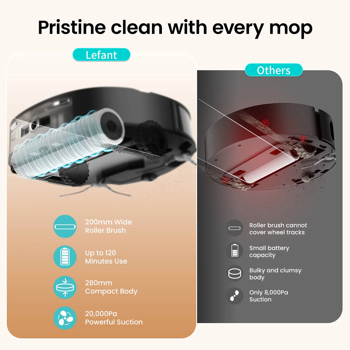 Lefant M265 Robot Vacuum Cleaner with Mapping, 20000Pa, Self-Cleaning Roller, Clean Water Wash, Laser dToF, Avoid PSD, Anti-Tangle, Compact, WiFi 2.4G/5G/Alexa/APP