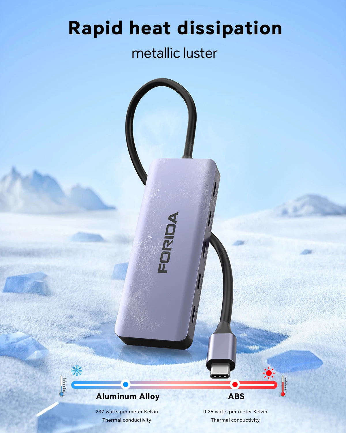 FORIDA USB-C Hub 10Gbps – Dubbel 4K@60Hz HDMI USB 3.2 Gen2 PD 100W 5 Portar Aluminium MacBook Pro Laptop iPad Roséguld Grå