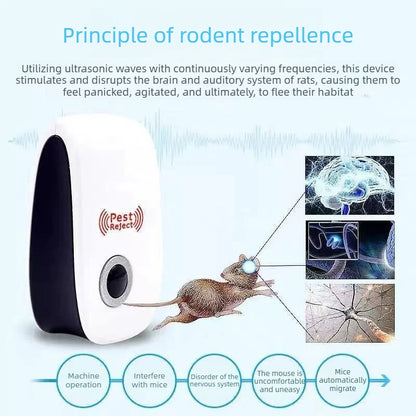 Plug-In Ultrasonic Pest Repeller,Electronic Insect Control,Mosquito Repellent For Home,Repels Mice Ants Spiders Cockroaches