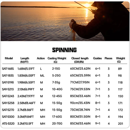 BUDEFO SECRET AGENT Lure Fishing Rod 1.8m 2.4m 3.0m  30T Carbon Spinning Baitcasting FUJI Guide Travel Lure Rod 2-70g L/ML/M/MH