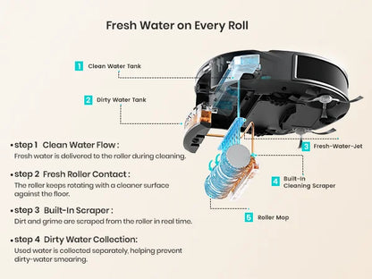 Lefant M265 Wet and Dry Robot Vacuum Cleaner, 20000Pa, Self Cleaning Wet Roller, Clean Water Wash, Laser dToF, Anti-Tangle, WiFi 2.4G/5G/Alexa/APP