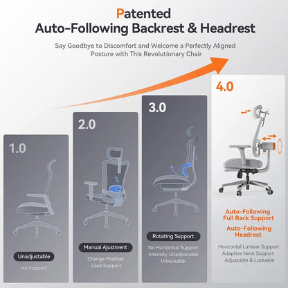 Newtral MagicH-GPro Home Office Ergonomic Chair With Workstation LAPD, with Footrest, 5D Headrest, 4D Armrest