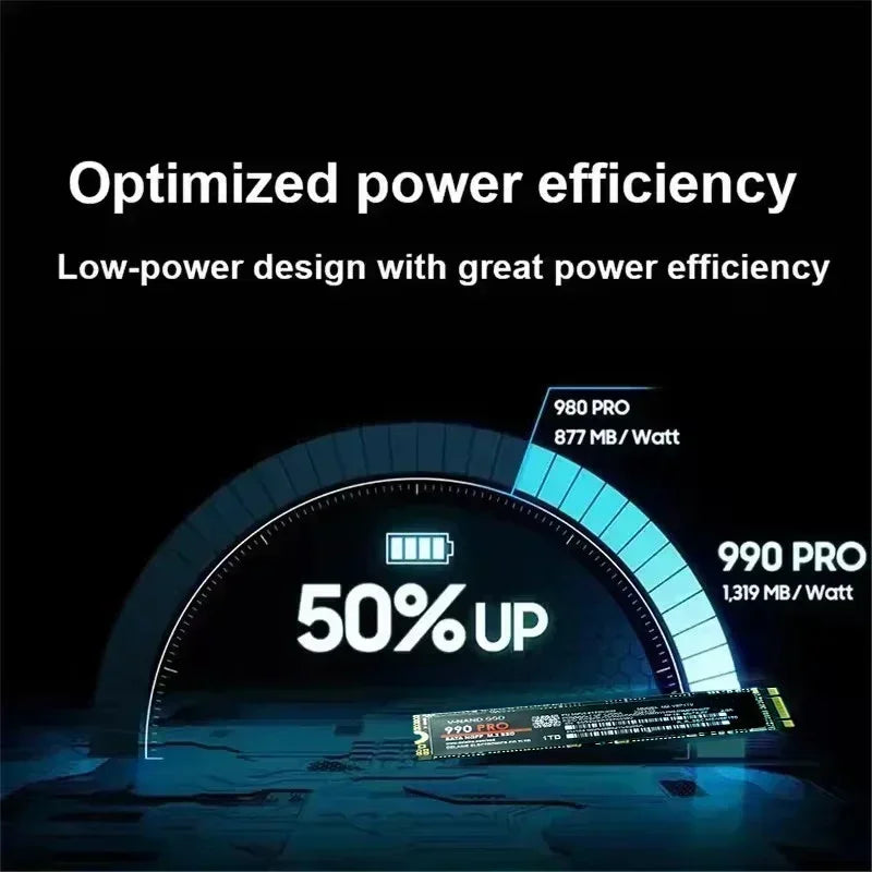 Original 980Pro 990Pro M.2 NVMe SSD 1TB PCIe 4.0 7400MB/s High Performance Internal Solid State Drive for Laptop Desktop PC